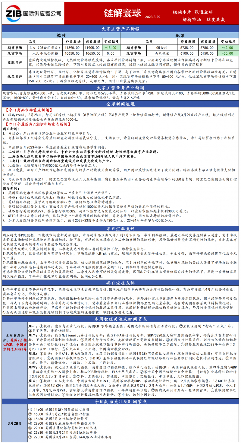 浙江國貿大宗日報_20230329100355_00(1).png